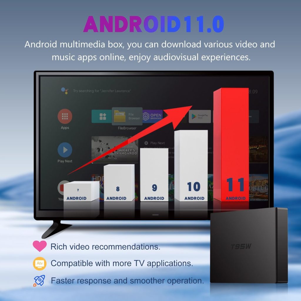 Android TV Box 11.0, Android Box 4GB RAM 32GB ROM S905W2 Quad-core ARM Cortex-A35, Android TV Box Support Dual-band WIFI 2.4GHZ 5GHZ Bluetooth v5.0 3D 4K 1080P HD 2.1 TV box