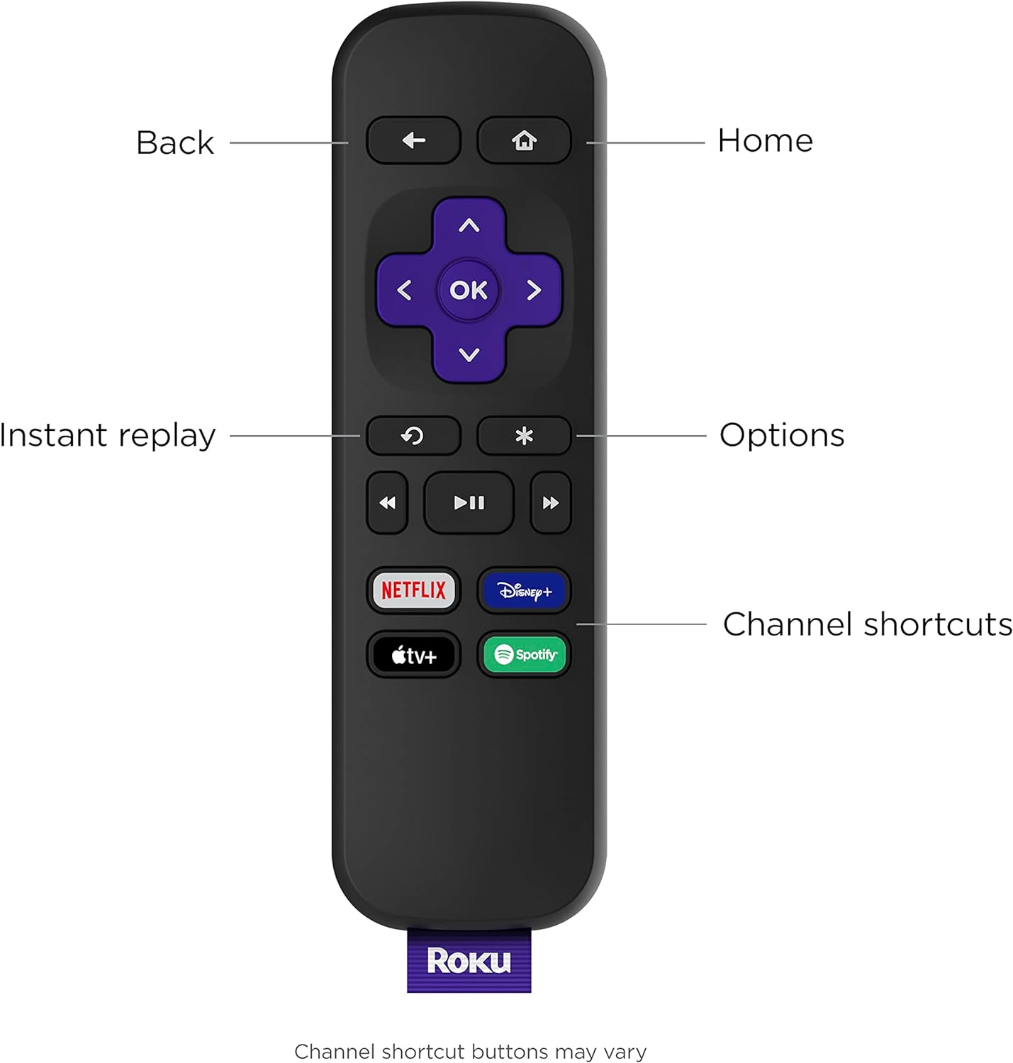 Roku 3930EU Express Review