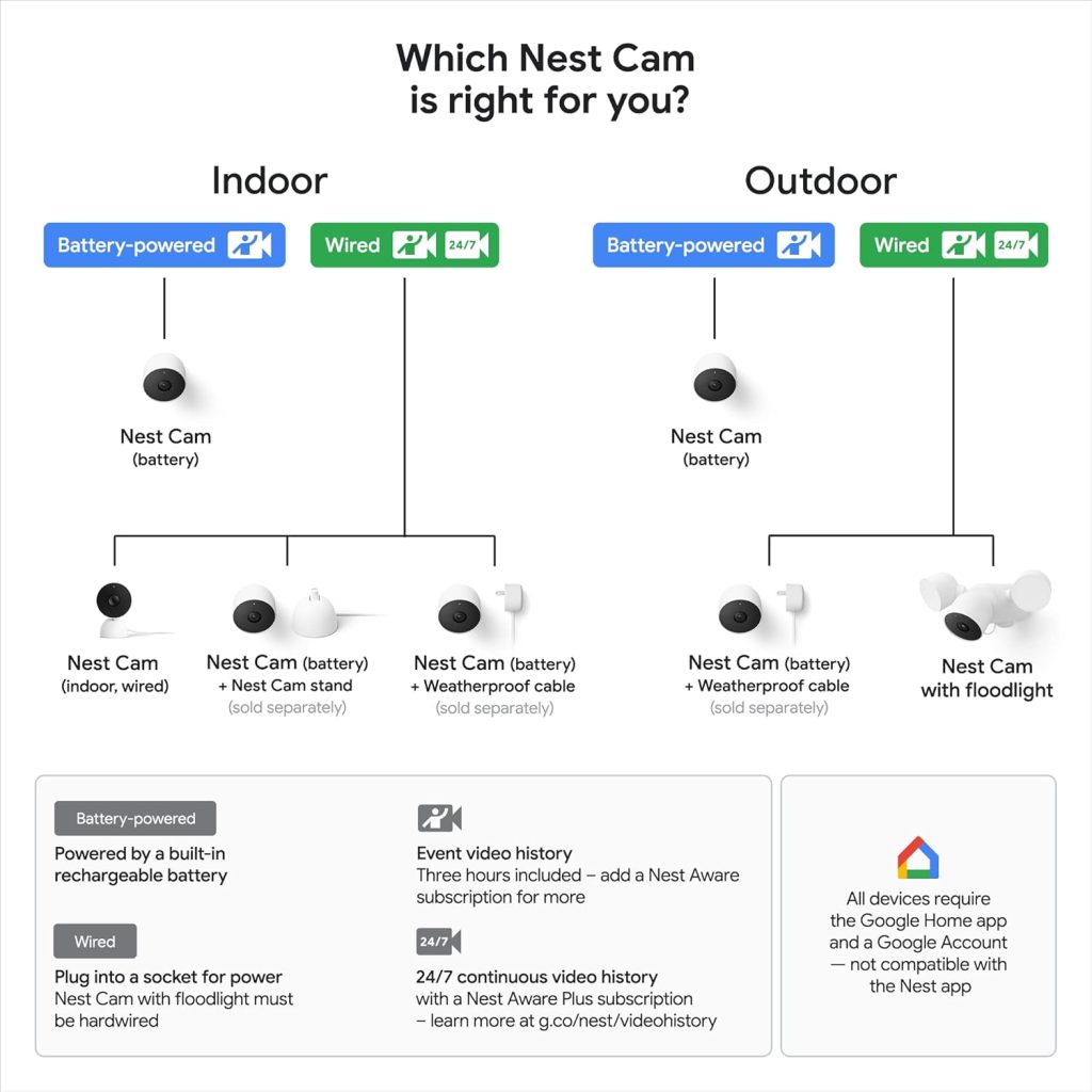 Google GJQ9T Nest Cam (Indoor, Wired) Security Camera - Smart Home WiFi Camera