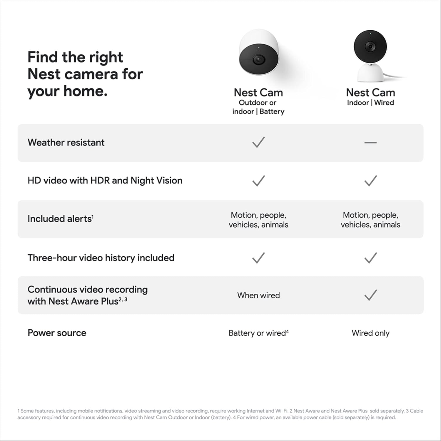 Google GJQ9T Nest Cam Review