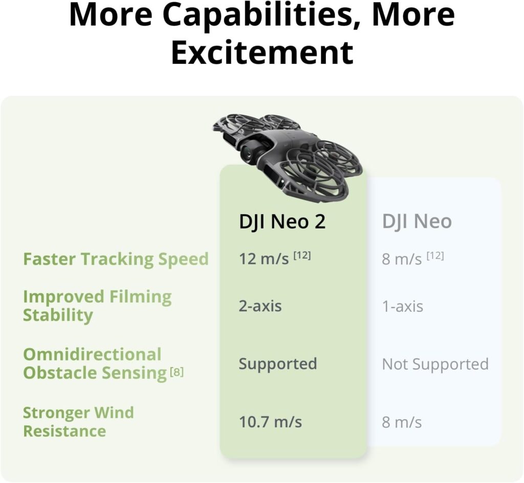 DJI Neo Fly More Combo (Drone Only), 4K Drone With Camera DJI Neo Fly More Combo (Drone Only), 4K Drone With Camera